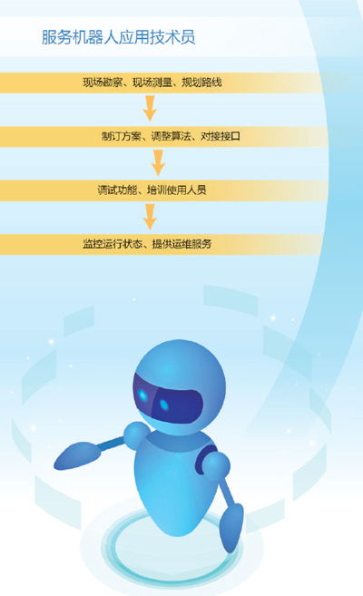 服務機器人應用技術員 駕馭智能科技，助力機器人適應新場景