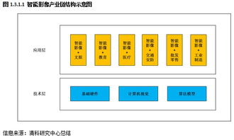 智能影像技術(shù) 多領(lǐng)域賦能與技術(shù)服務新生態(tài)