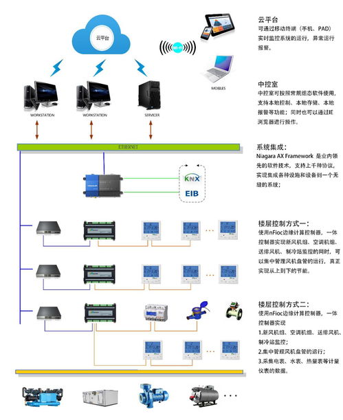 阿里湖畔大學選用IP智能控制器的應用與技術(shù)服務體系