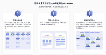 實戰(zhàn) 手把手帶你搭建圖像分類AI服務應用及技術(shù)服務