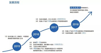 鈦米完成2億B輪融資，加速醫(yī)療服務機器人市場應用及技術(shù)服務布局