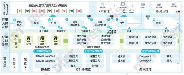 六大服務能力 構(gòu)建技術(shù)體系與應用服務的堅實基石