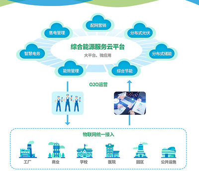 綜合能源服務云 驅(qū)動能源轉(zhuǎn)型的數(shù)字化新引擎