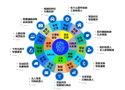 人工智能預備技師 應用領(lǐng)域的多面手與技術(shù)服務的核心力量