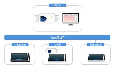 破局！從三甲醫院到家庭，全場景AI醫療產品搶灘百億新藍海