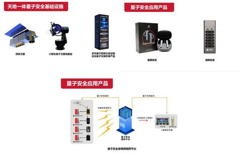 這周五，國盾量子邀您共赴量子科技與產(chǎn)業(yè)應用盛宴
