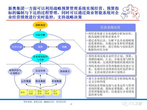 某集團流程優(yōu)化與IT規(guī)劃項目調(diào)研報告 應用及技術(shù)服務現(xiàn)狀與展望