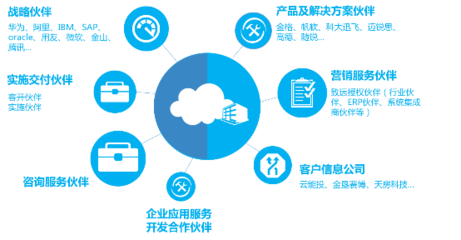 致遠互聯(lián)發(fā)布“蜂巢計劃”，以應用及技術(shù)服務升級伙伴生態(tài)共享模式