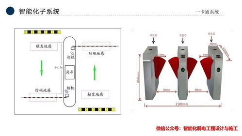 智能化弱電行業(yè)全流程解析 公司發(fā)展、市場趨勢與應用技術服務